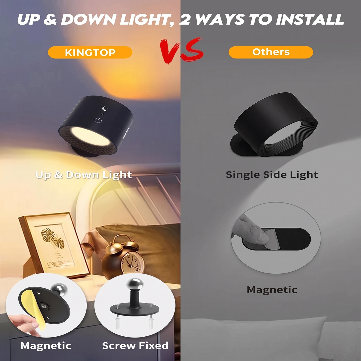 Rotatable LED Reading Wall Light